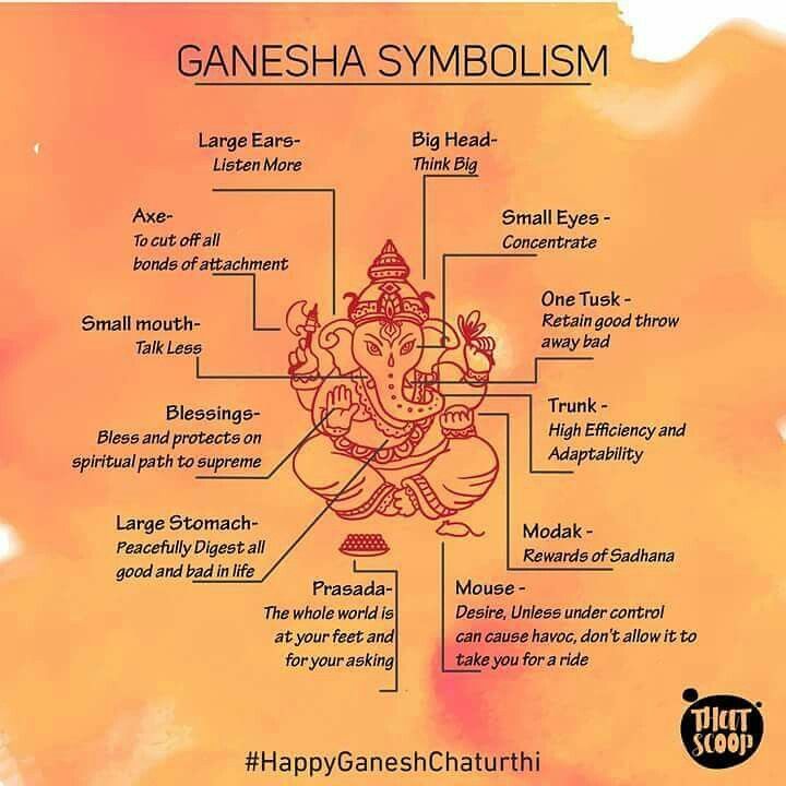 Symbolism of Lord Ganesha